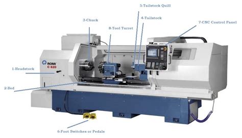 cnc lathe hardware parts processing|cnc machine parts list pdf.